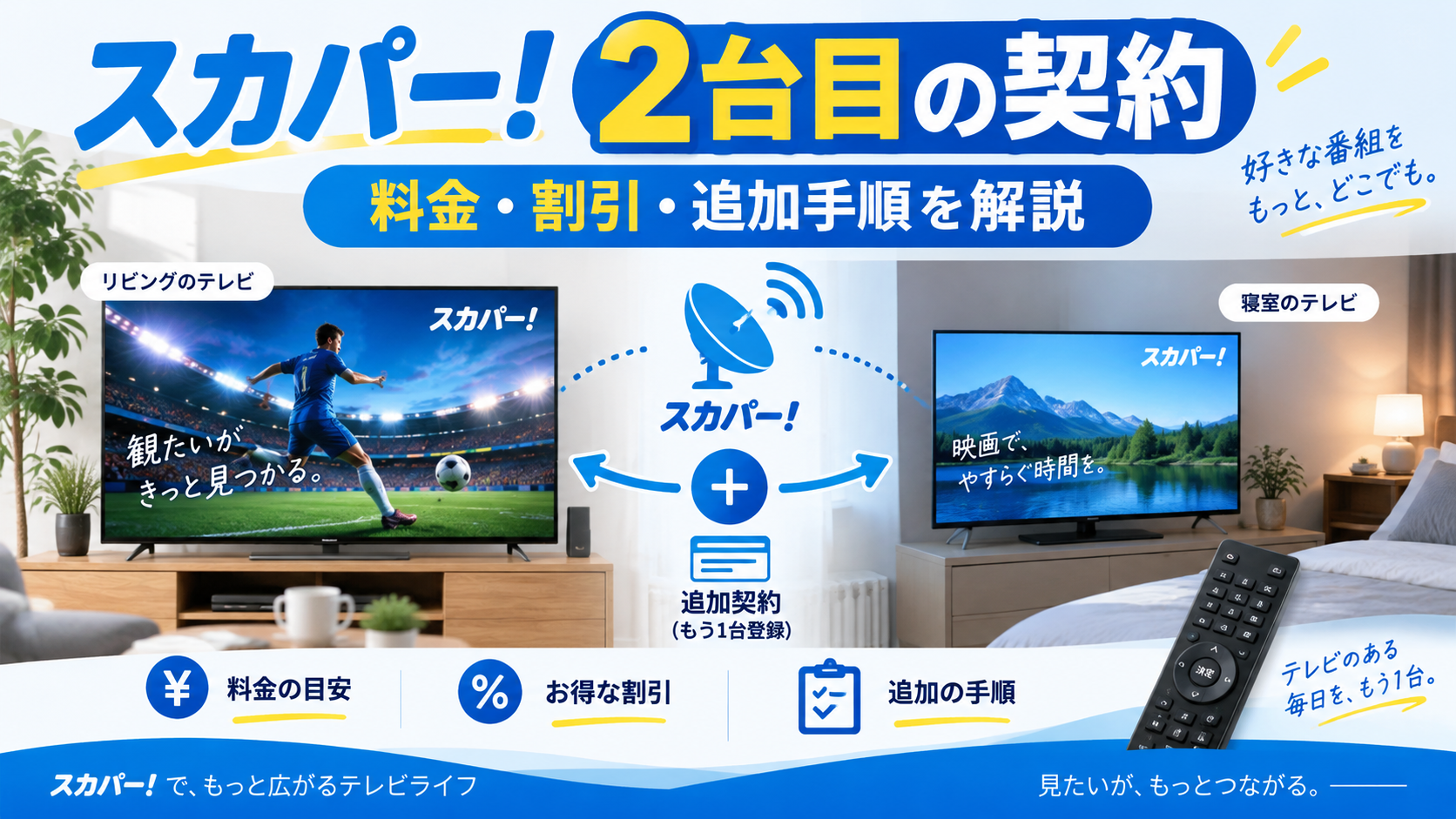 スカパー！2台目の契約方法を解説するイメージ。リビングと寝室の2台のテレビを例に、料金・複数台割引・追加契約の手順を紹介。