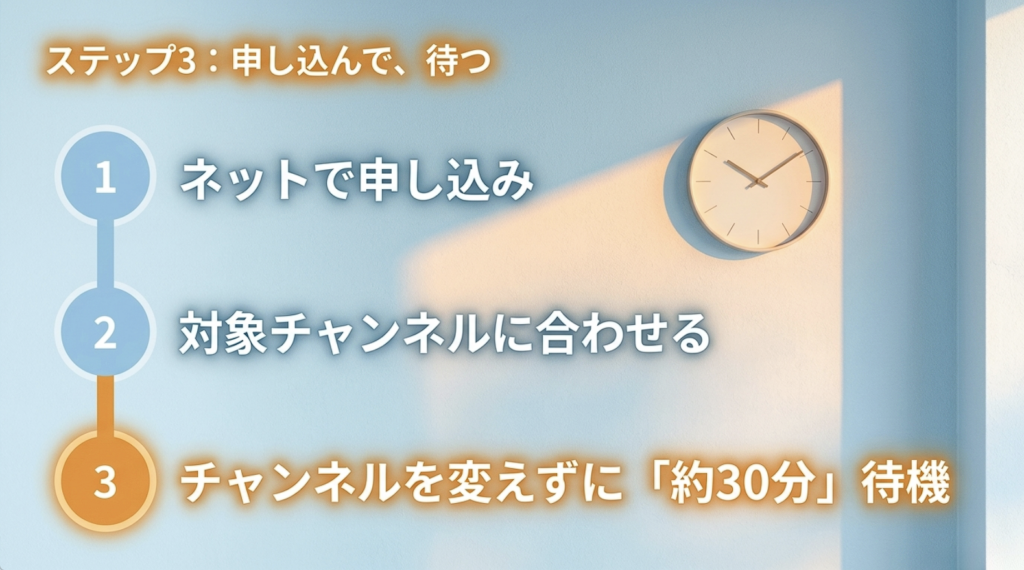 スカパー!2週間お試し体験の申し込み後、対象チャンネルに合わせ、チャンネルを変えずに約30分待機する3ステップの手順