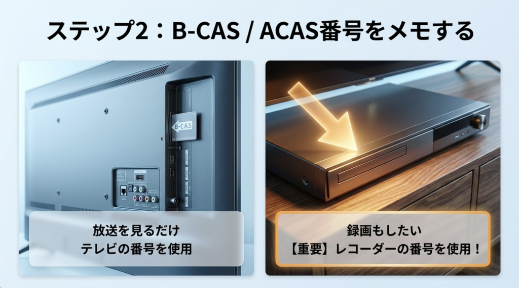 スカパー!の無料お試し体験では、テレビで視聴する場合はテレビの番号、レコーダーで録画する場合はレコーダーのB-CAS・ACAS番号を使用することを示した比較画像