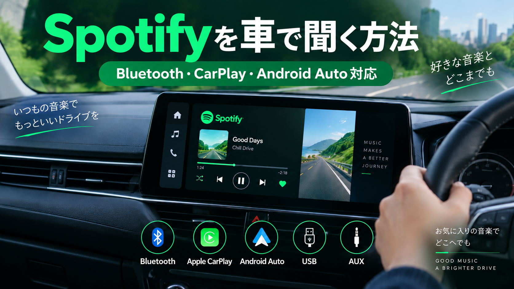 Spotifyを車で聞く方法を示した車内イメージ。Bluetooth、Apple CarPlay、Android Auto、USB、AUXの接続方法を表示