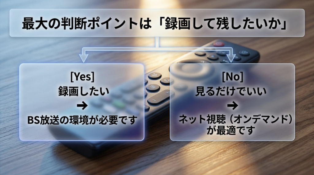 WOWOWの番組を録画して残したい場合はBS放送、視聴だけならオンデマンドを選ぶ判断フローチャート