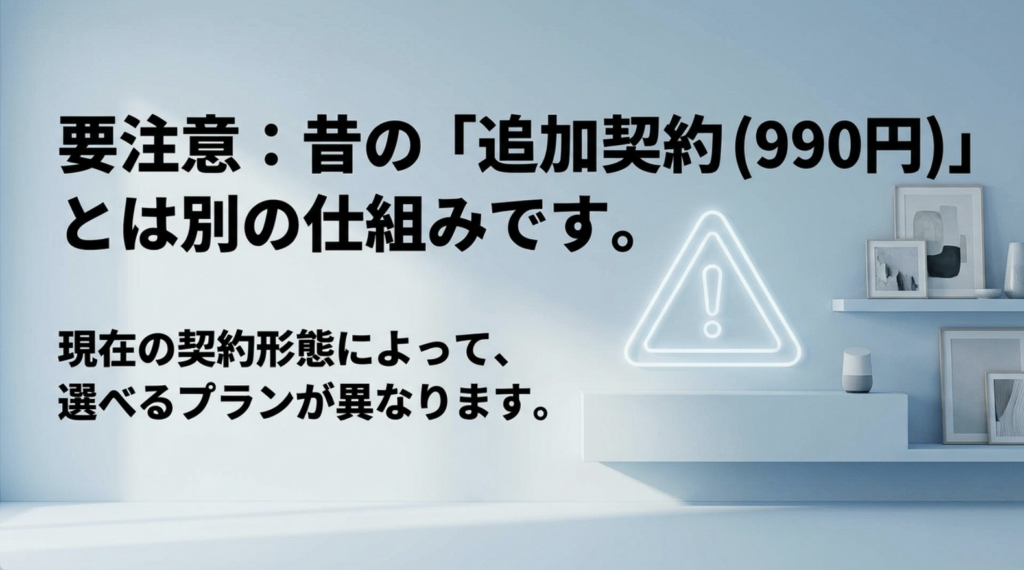 WOWOWトリプルプランと月額990円の追加契約は別の仕組みで契約形態により選択肢が異なることを示した図