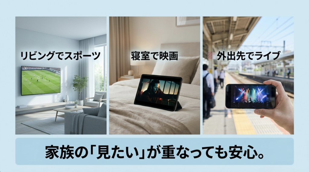 リビングでスポーツ、寝室で映画、外出先でライブを別々の端末から楽しむWOWOWトリプルプランの利用例